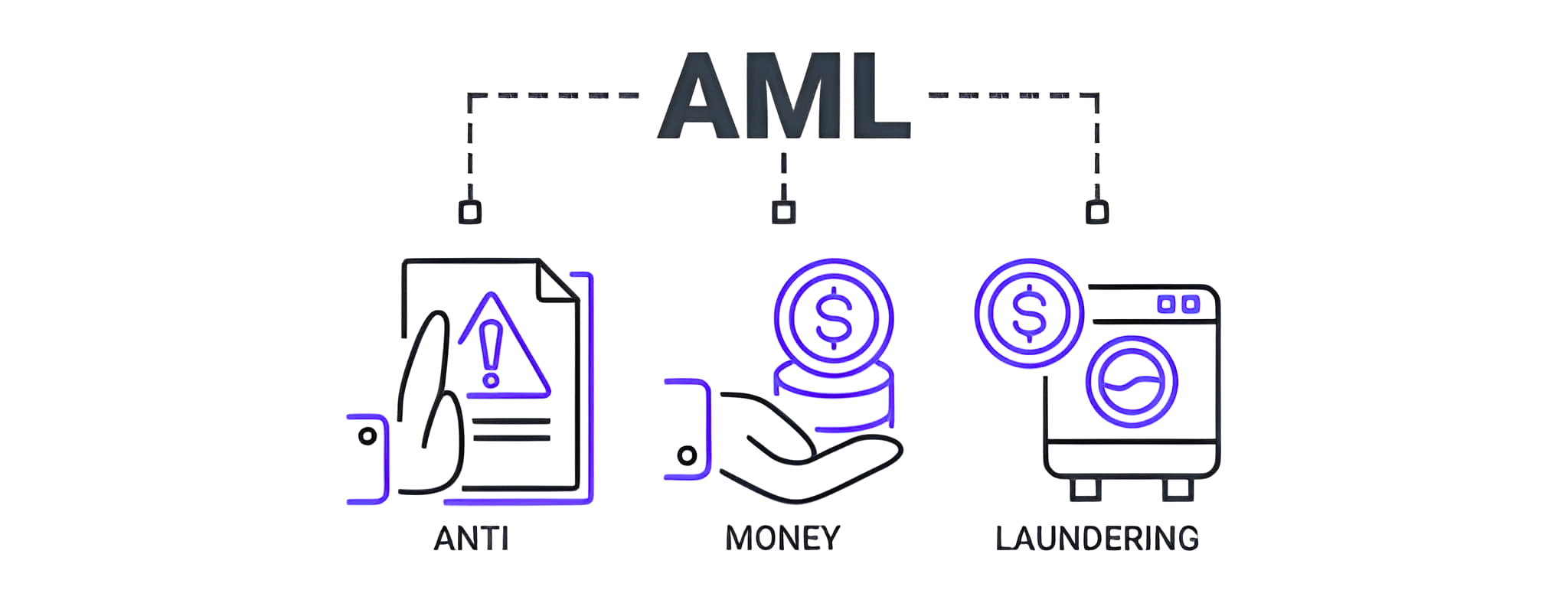 AML UAE Helps